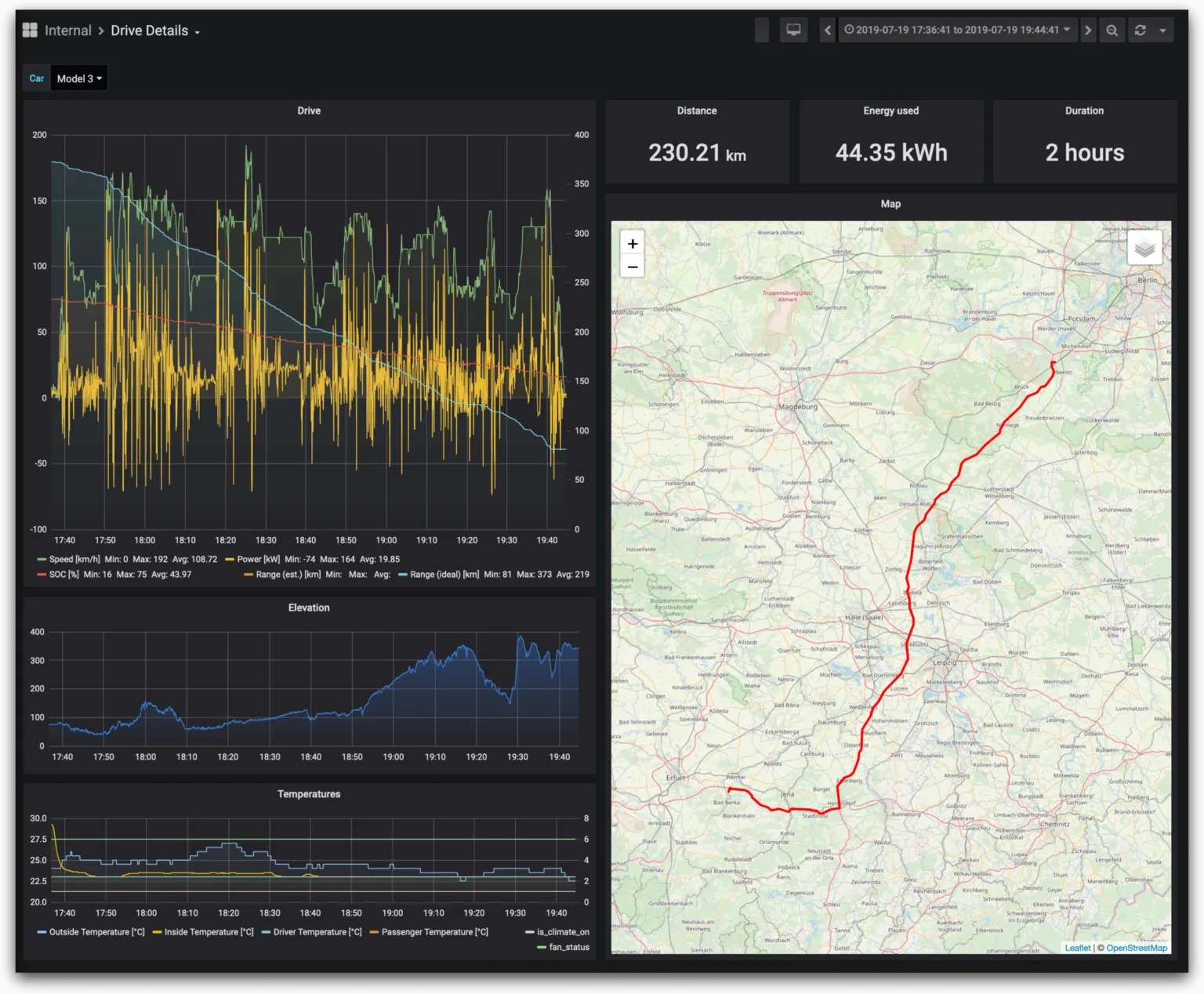TeslaMate trip details dashboard